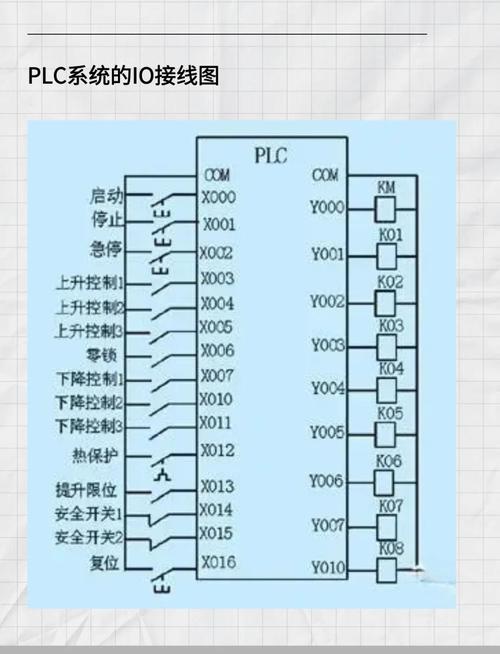 觸摸屏控制plc實(shí)例視頻講解，觸摸屏控制變頻器教程